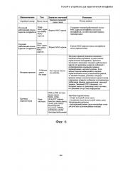 Способ и устройство для переключения интерфейса (патент 2616880)