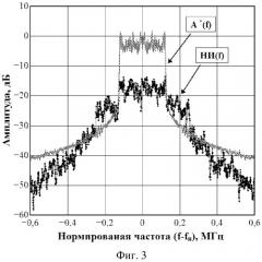 Способ определения нелинейных искажений преобразования полосовых сигналов объектом (патент 2529445)