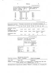 Способ рафинации серосодержащих растительных масел (патент 1640148)