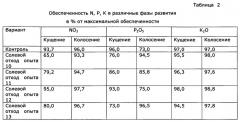 Способ получения 3-(2,2,2-триметилгидразиний)пропионата дигидрата (патент 2559314)