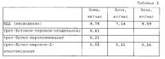 Пэнп высокого давления для использования в медицине (патент 2564023)