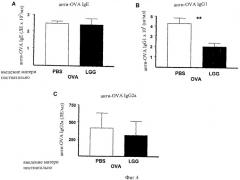 Применение lgg для профилактики или лечения респираторных аллергий (патент 2435598)