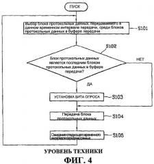 Система и способ опроса блока протокольных данных буфера передачи (патент 2280958)