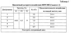 Способ лечения злокачественных новообразований в эксперименте (патент 2638448)