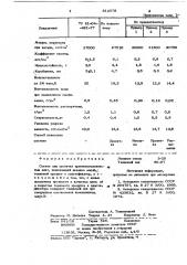 Состав для пропитки древесноволок-нистых плит (патент 812578)