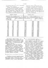 Устройство контроля уровней расплавов в ванне рудно- термической печи (патент 1523870)