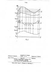 Частотный аналого-цифровой преобразователь (патент 773701)