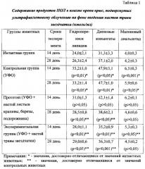 Способ коррекции процессов перекисного окисления липидов биомембран в условиях ультрафиолетового облучения (патент 2550016)