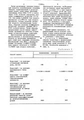 Способ определения активности гемосенситинов (патент 1128914)