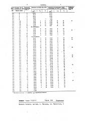 Безглинистая промывочная жидкость (патент 1452834)