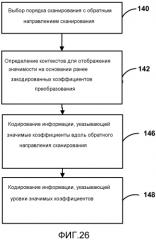 Кодирование коэффициентов преобразования для кодирования видео (патент 2565502)