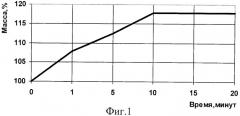 Способ оценки ячменя на содержание белка в зерне (патент 2394223)