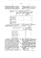 Компазиционный материал (патент 585142)