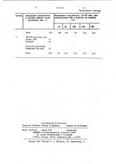 Суспензия для полирования оптического стекла (патент 1171497)