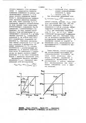 Способ управления тиристорным преобразователем (патент 1148083)