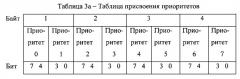 Способ и устройство для передачи стандартных данных конфигурации усовершенствованной системы выбора протокола передачи (патент 2598293)