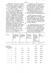 Способ получения алюминия (патент 1186702)