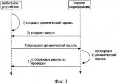Способ и устройство верификации динамического пароля (патент 2506637)