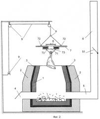 Тандыр с дымоходом, шибером и подъемной термокрышкой (патент 2460945)