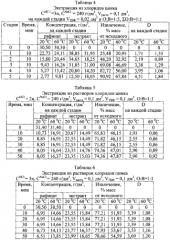 Экстракция ионов цинка (ii) из водных растворов трибутилфосфатом (патент 2571743)