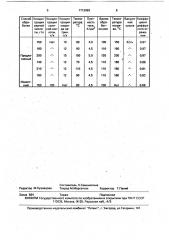 Способ обработки алюминия и его сплавов (патент 1713993)