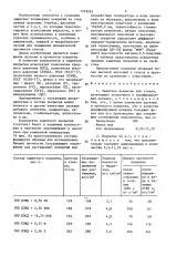 Защитное покрытие для стекла (патент 1359262)