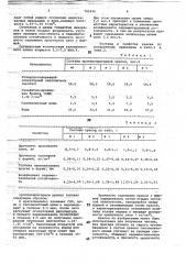 Противопригарная краска для литейных форм и стержней (патент 782946)