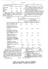 Сырьевая смесь для изготовления гипсовых форм (патент 601249)