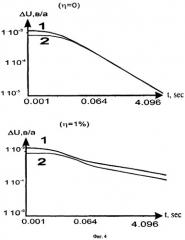 Способ количественного разделения эффектов электромагнитной индукции и вызванной поляризации (патент 2399931)