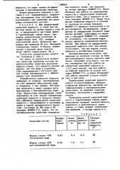 Смазочная жидкость для гидроприводов горных машин (патент 988859)