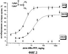 Средство для необратимого ингибирования in vivo карбоксилэстеразы на основе фосфорилированных 1-гидроперфторизопропанолов, обладающее низкой острой токсичностью для теплокровных, и способ его применения для ингибирования карбоксилэстеразы в плазме грызунов (патент 2423132)