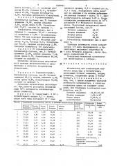 Катализатор для конденсации масляного альдегида в бутилбутират (патент 1583163)