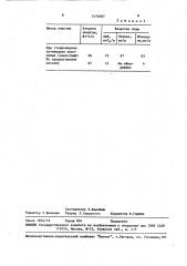 Способ очистки воды от органических примесей (патент 1474097)