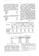 Способ приготовления скелетного катализатора для гидрирования пиридина (патент 573186)