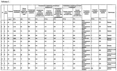 Высокопрочная листовая сталь, имеющая низкое отношение предела текучести к пределу прочности, превосходная с точки зрения устойчивости к последеформационному старению, способ ее производства и изготавливаемая из нее высокопрочная сварная стальная труба (патент 2623551)