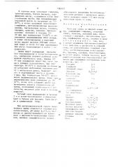 Крем для ухода за жирной кожей лица (патент 1382477)