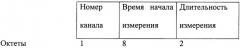 Система и способ для точного определения времени начала запрошенного измерения (патент 2354075)