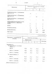 Состав для аппретирования текстильных изделий (патент 1112079)