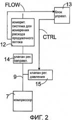 Способ управления работой буровой установки и буровая установка (патент 2397305)