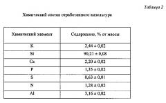 Адсорбент для очистки сточных вод от ионов меди (патент 2639803)