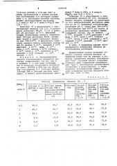 Способ извлечения висмута из азотнокислых растворов (патент 1070192)