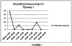 Способ диагностики степени поражения тубулоинтерстициальной ткани почек у больных с хронической сердечной недостаточностью (патент 2490636)
