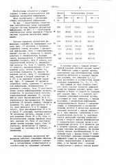 Система передачи дискретной информации (патент 1262741)