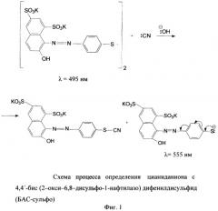 Способ спектрофотометрического определения цианиданиона в воде на основе его взаимодействия с хромогенным азоароматическим дисульфидом с использованием мицеллярного катализа (патент 2386127)