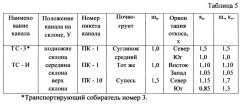 Способ повышения устойчивости откосов транспортирующего осушительного канала (патент 2618334)