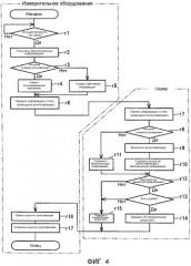 Система управления биологической информацией и способ управления биологической информацией (патент 2519417)