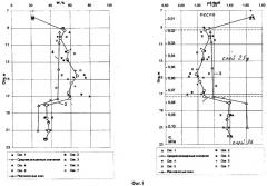 Способ оценки состояния связных грунтов основания и тела сооружения (патент 2317372)