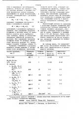Расплав для нанесения покрытия на углеродные материалы (патент 1154251)