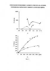 Способ изготовления газового сенсора на основе термовольтаического эффекта в оксиде цинка (патент 2613488)