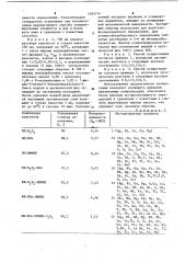 Способ концентрирования элементов из водных растворов (патент 1101714)